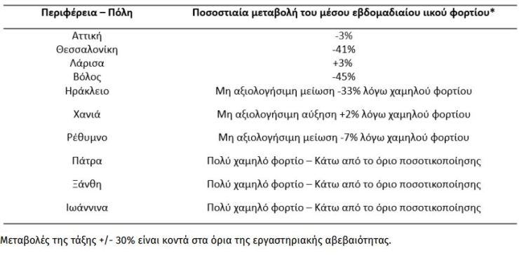 LYMATA 29