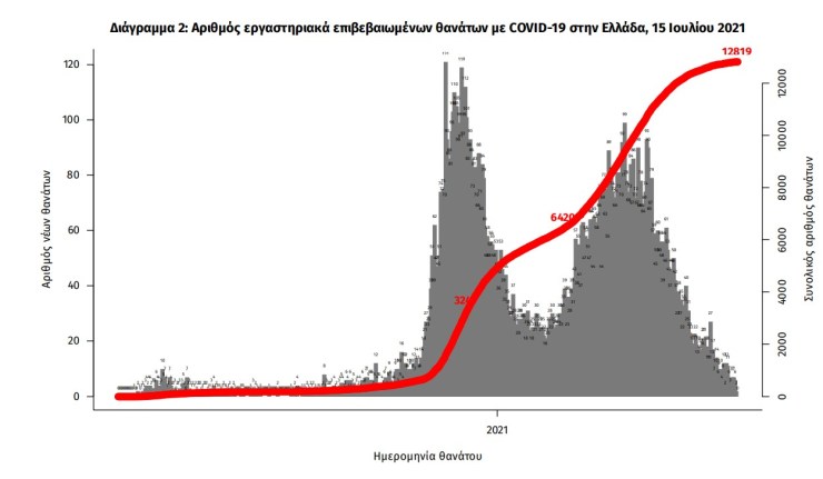 koronoios-2-794-nea-kroysmata-6-thanatoi-132-diasolinomenoi6