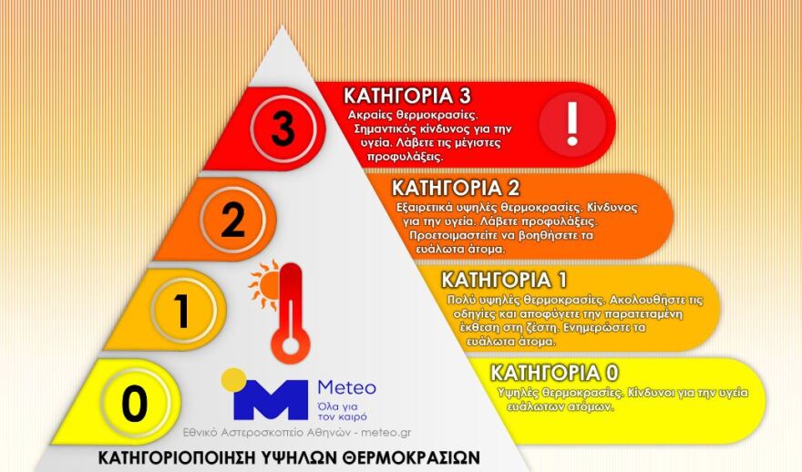 katigiroa-kafsonas