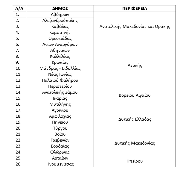 «Νταντάδες της γειτονιάς»: 15 ερωτήσεις και απαντήσεις για το πρόγραμμα