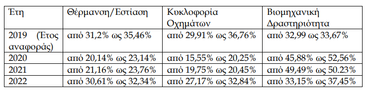 Η ατμοσφαιρική ρύπανση στην πόλη του Βόλου